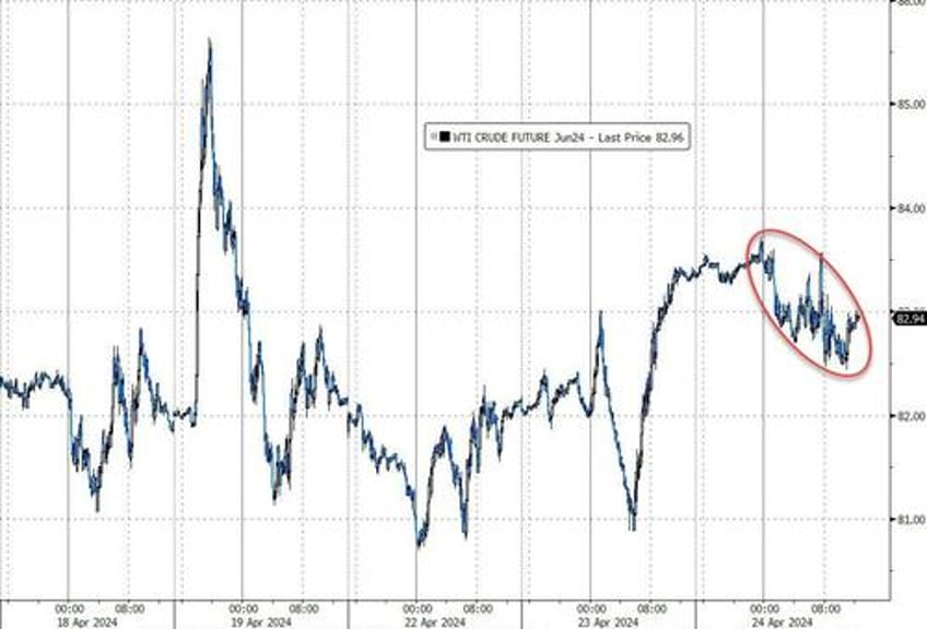 yen dumped yield curve pumped bonds bitcoin slump