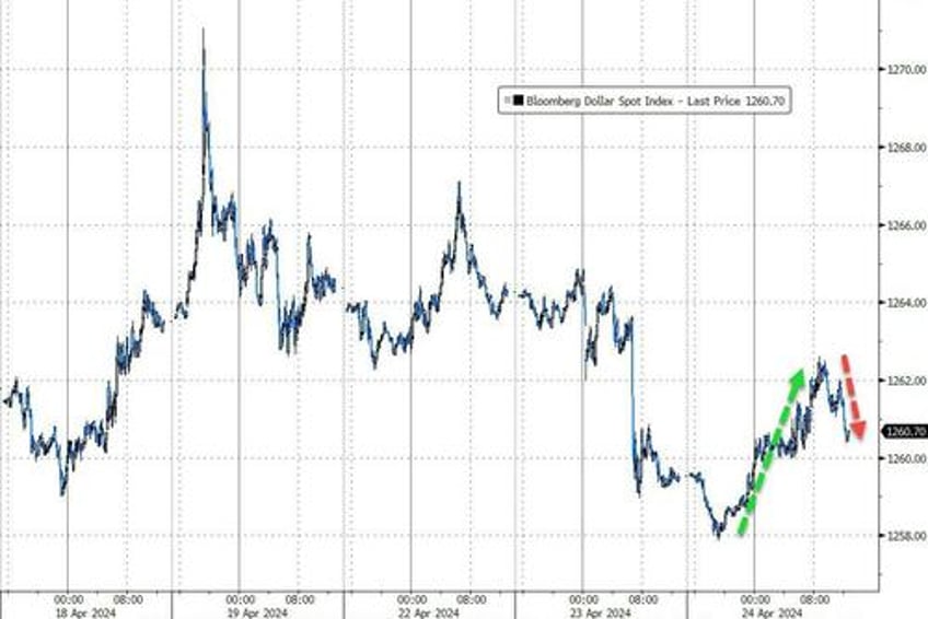 yen dumped yield curve pumped bonds bitcoin slump