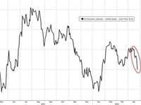 Yen Dumped, Yield-Curve Pumped, Bonds & Bitcoin Slump