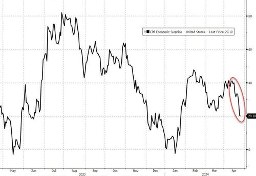 yen dumped yield curve pumped bonds bitcoin slump