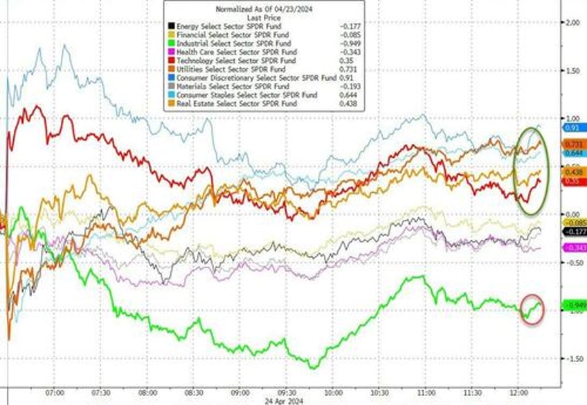 yen dumped yield curve pumped bonds bitcoin slump