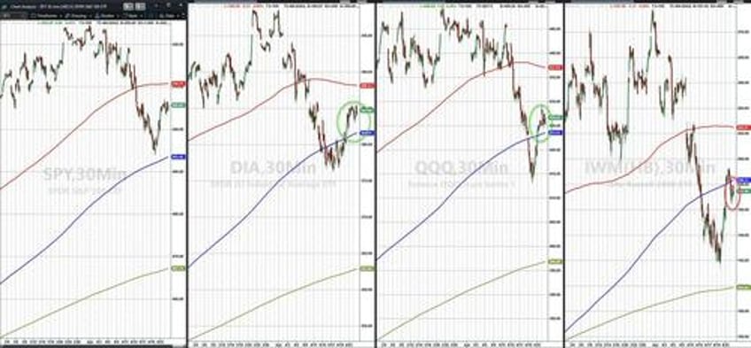 yen dumped yield curve pumped bonds bitcoin slump