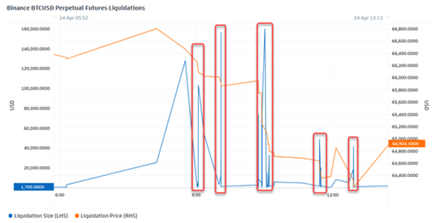 yen dumped yield curve pumped bonds bitcoin slump