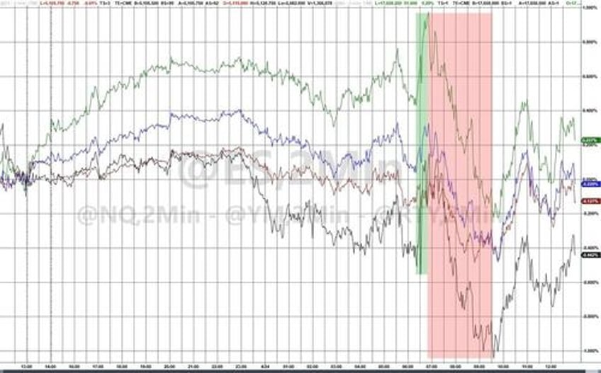 yen dumped yield curve pumped bonds bitcoin slump