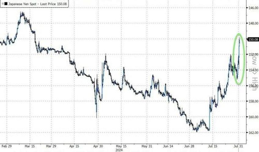 yen has more upside here bojs ueda delivers full package of hawkishness