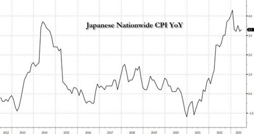 yen plummets after boj crushes hopes for ycc tweak goldman says to position for usdjpy 150