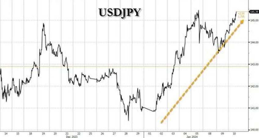 yen plunges after japan wage growth collapses crushing hope for boj hikes