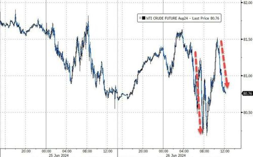 yen sanity blows as jensenity slows bonds bullion dumped as big tech ex nvda jumps
