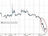 Yen-sanity Blows As Jensenity Slows: Bonds & Bullion Dumped As Big-Tech (Ex-NVDA) Jumps