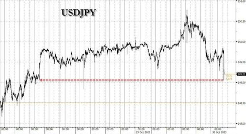 yen soars after nikkei report boj considers tweaking ycc again to allow 10y yields to exceed 1