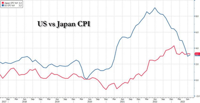 yen surges jgbs tumble after ueda hawkish comments spark countdown to end of japans nirp