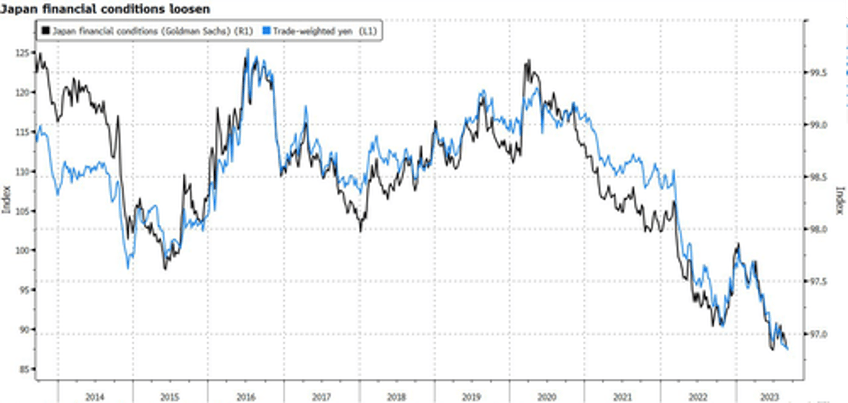 yen traders may be too complacent