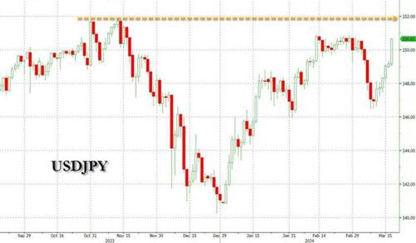 yen tumbles after the first boj rate hike in 17 years it wont last