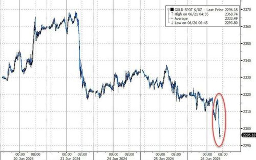 yen tumbles to 1986 lows after japanese currency chief comments gold oil bonds dump
