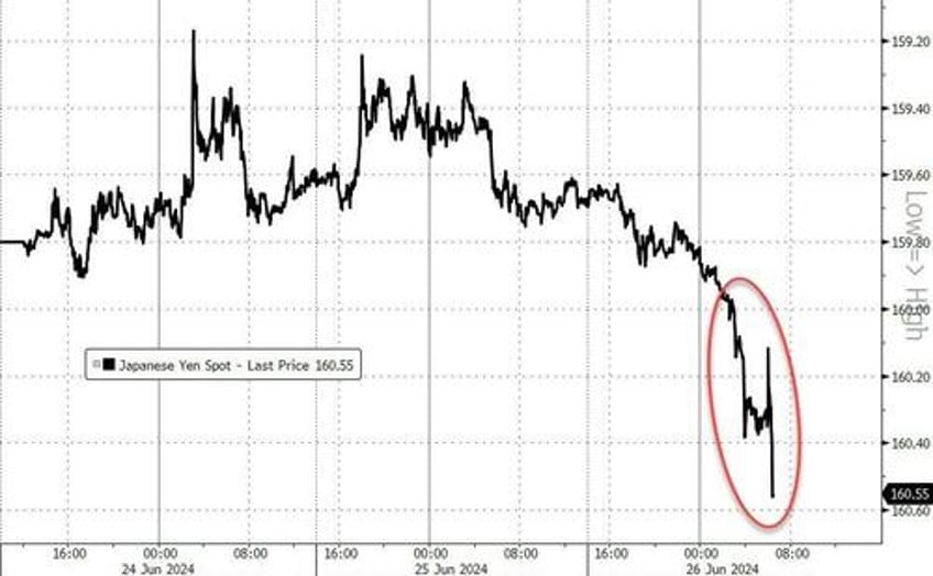 yen tumbles to 1986 lows after japanese currency chief comments gold oil bonds dump