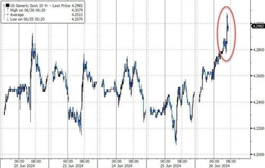 yen tumbles to 1986 lows after japanese currency chief comments gold oil bonds dump