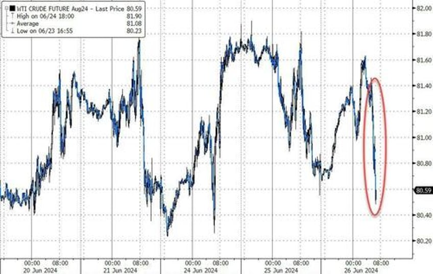 yen tumbles to 1986 lows after japanese currency chief comments gold oil bonds dump