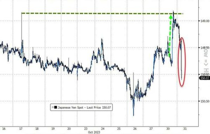 yen ust yields tumble after bojs mixed messages but