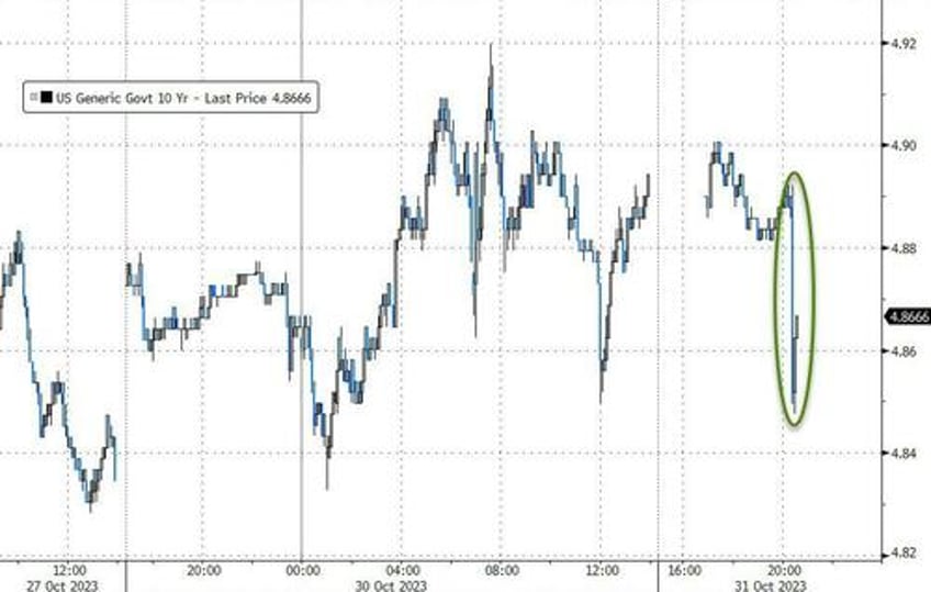 yen ust yields tumble after bojs mixed messages but