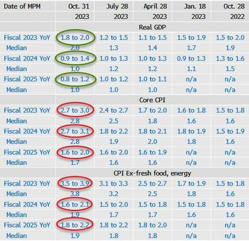 yen ust yields tumble after bojs mixed messages but