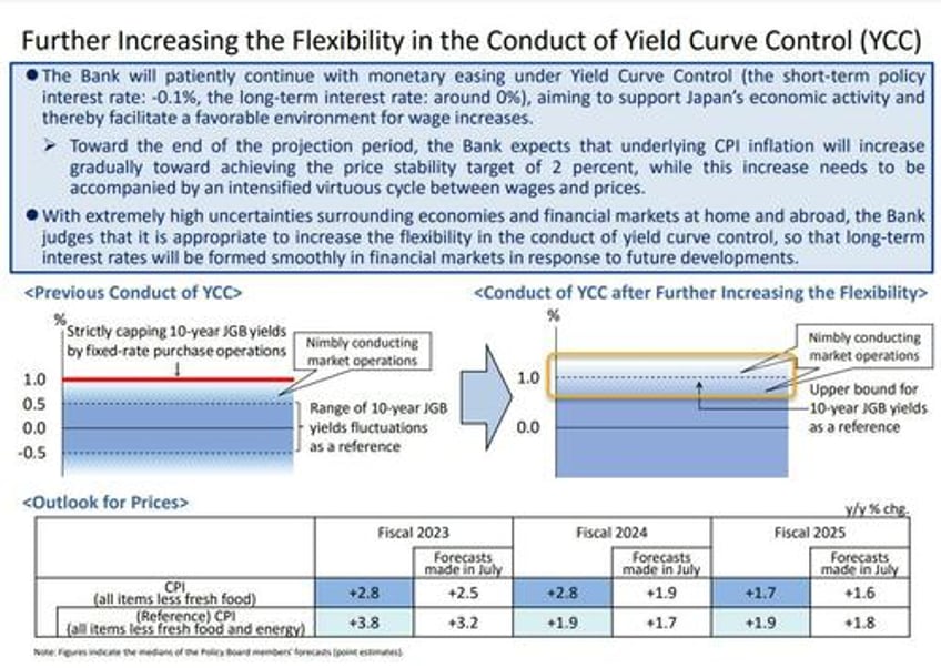 yen ust yields tumble after bojs mixed messages but