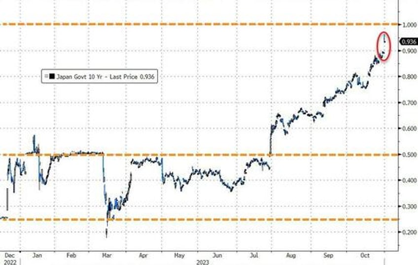 yen ust yields tumble after bojs mixed messages but