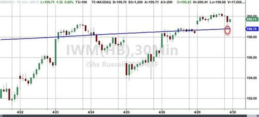 yen yellen yank stocks bonds the dollar on otherwise quiet day