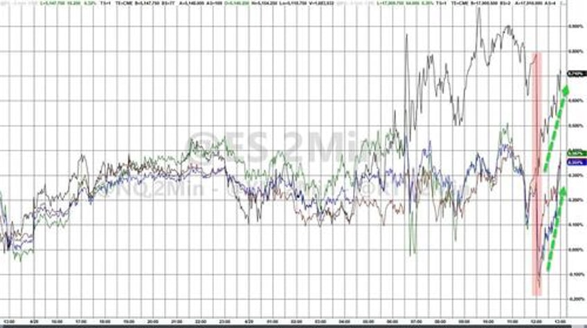 yen yellen yank stocks bonds the dollar on otherwise quiet day