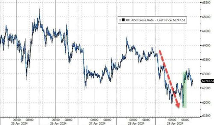 yen yellen yank stocks bonds the dollar on otherwise quiet day