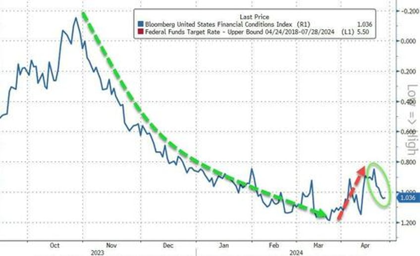 yen yellen yank stocks bonds the dollar on otherwise quiet day