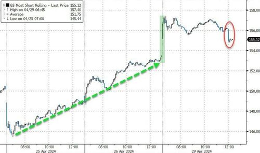 yen yellen yank stocks bonds the dollar on otherwise quiet day