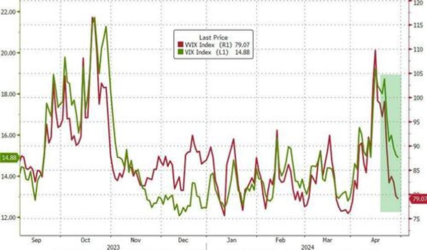 yen yellen yank stocks bonds the dollar on otherwise quiet day