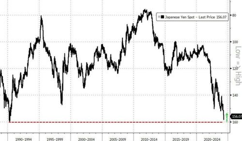 yen yellen yank stocks bonds the dollar on otherwise quiet day