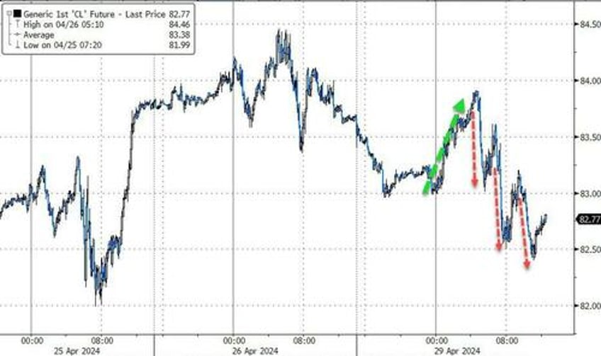 yen yellen yank stocks bonds the dollar on otherwise quiet day