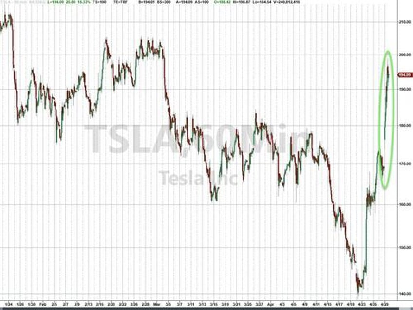 yen yellen yank stocks bonds the dollar on otherwise quiet day