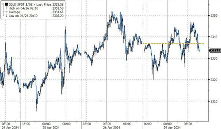 yen yellen yank stocks bonds the dollar on otherwise quiet day