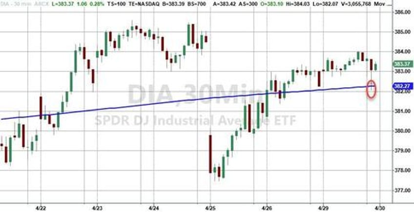 yen yellen yank stocks bonds the dollar on otherwise quiet day