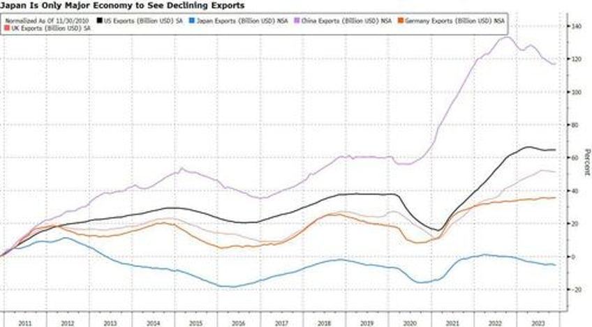 yens big sway on japanese shares fades to a myth