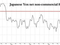 Yen's First Intervention Rally Owed Very Little to Short Squeeze