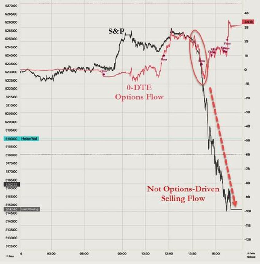 yesterday was a vol market amuse bouche goldman trader sees sudden plunge in gamma