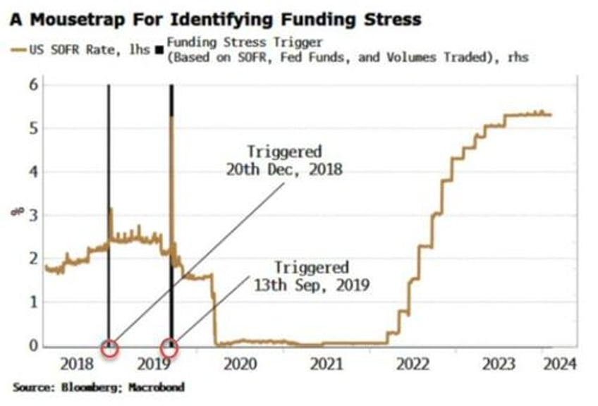 yield curve bear steepening spells trouble for markets