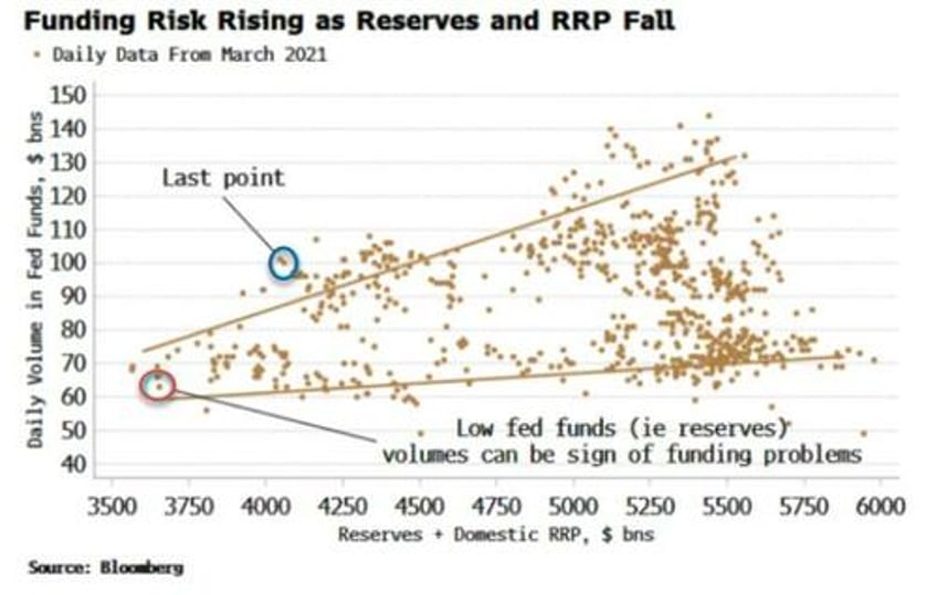 yield curve bear steepening spells trouble for markets