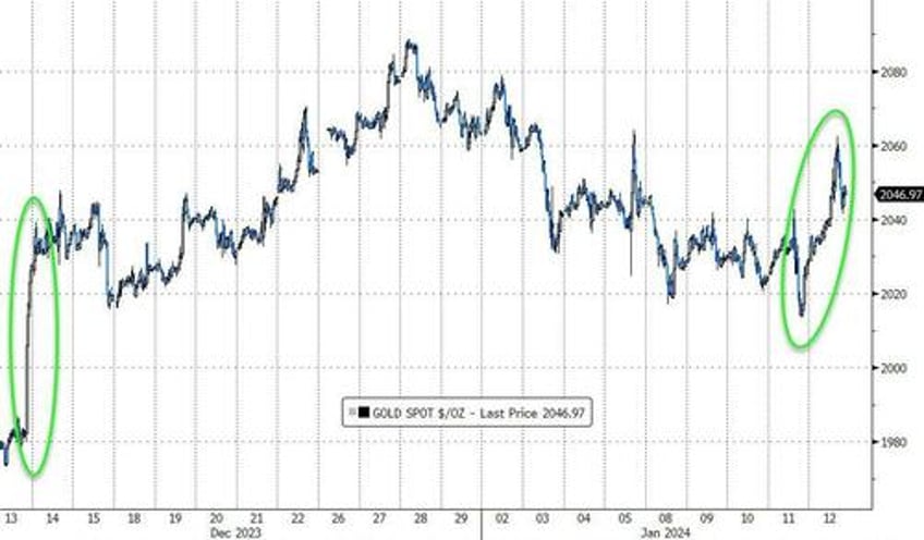 yield curve dis inverts as ummm flation sparks surge in rate cut odds ethereum mag7 stocks