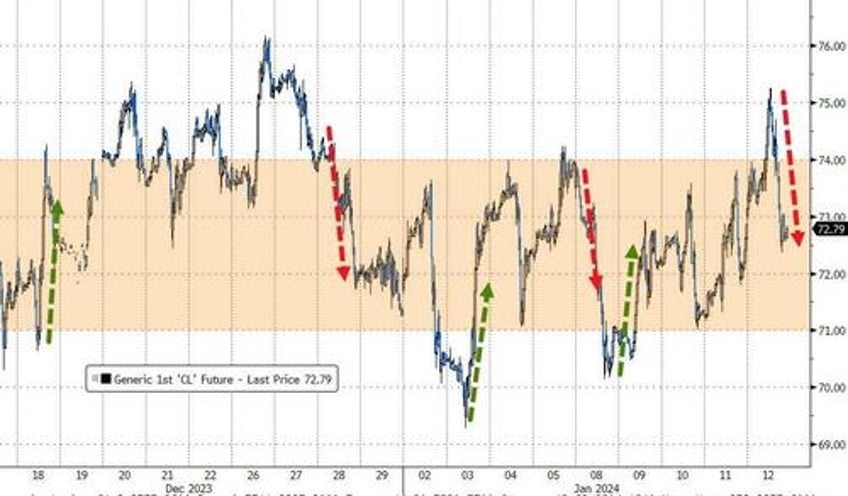 yield curve dis inverts as ummm flation sparks surge in rate cut odds ethereum mag7 stocks