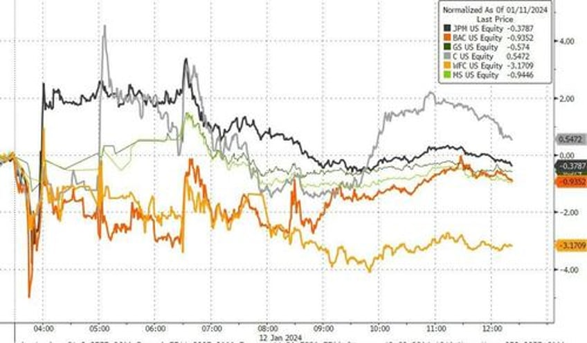 yield curve dis inverts as ummm flation sparks surge in rate cut odds ethereum mag7 stocks