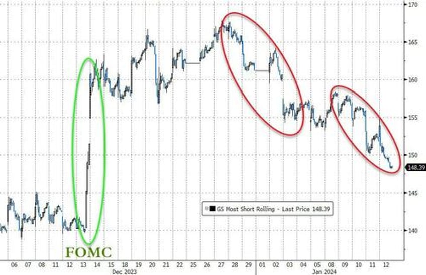 yield curve dis inverts as ummm flation sparks surge in rate cut odds ethereum mag7 stocks