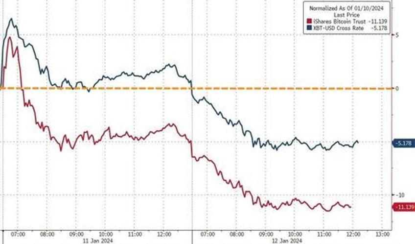 yield curve dis inverts as ummm flation sparks surge in rate cut odds ethereum mag7 stocks