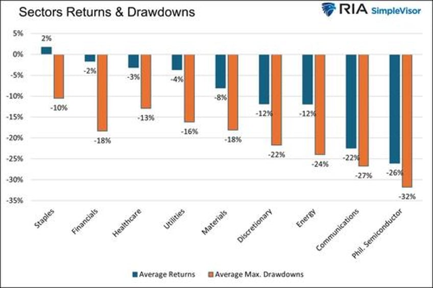 yield curve shifts part 2 bull steepening is bearish for stocks