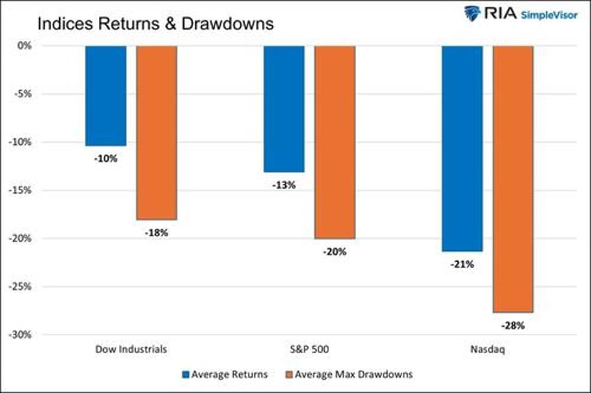 yield curve shifts part 2 bull steepening is bearish for stocks