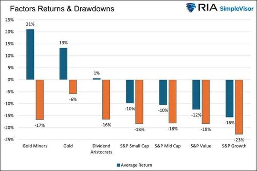 yield curve shifts part 2 bull steepening is bearish for stocks